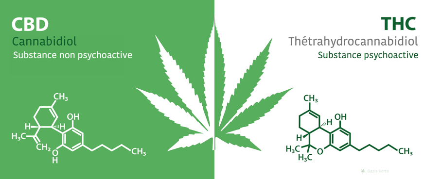 formules chimiques cbd thc